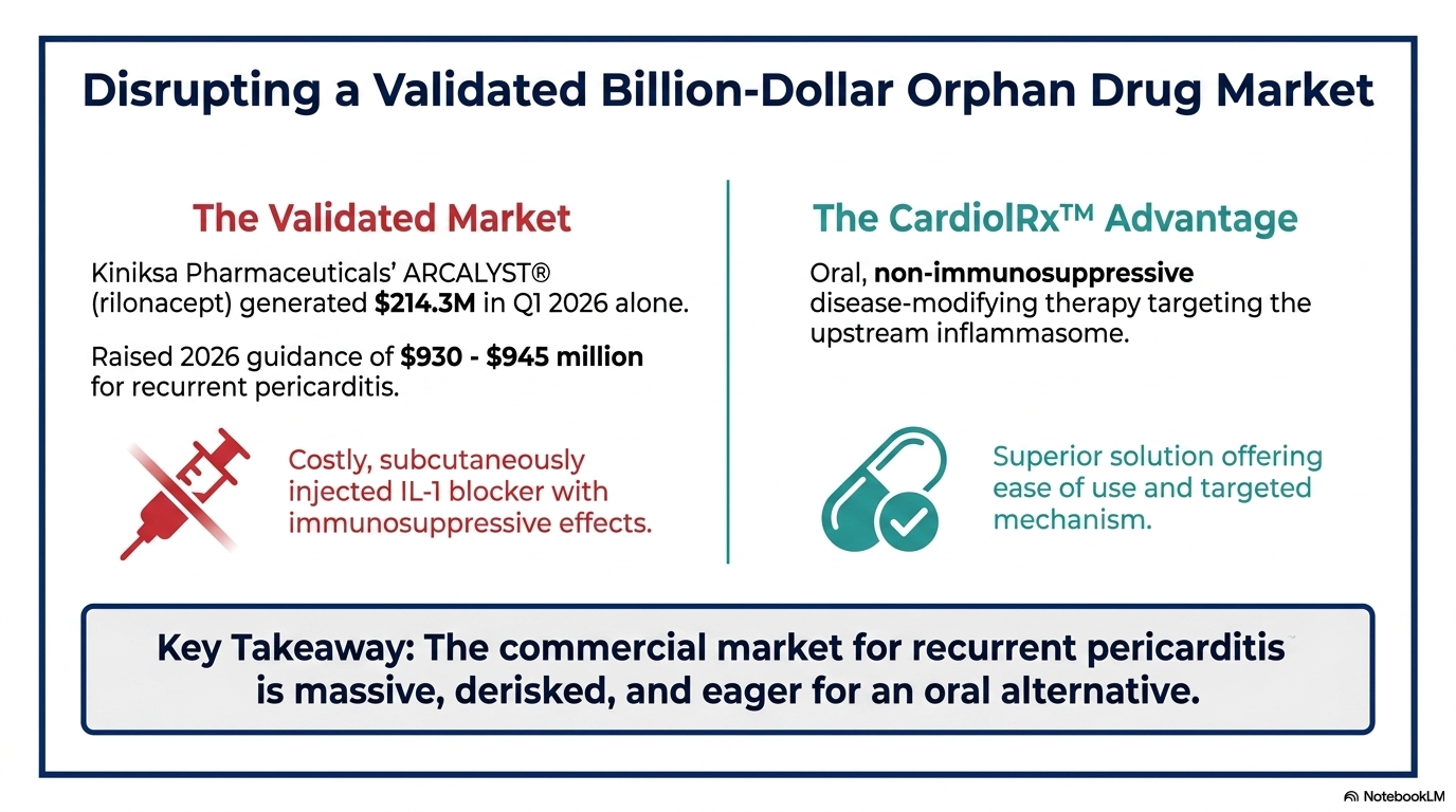Cardiol slide 2